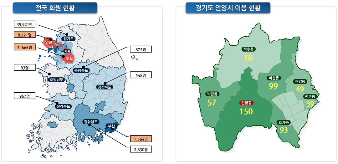 광역알뜰교통카드 서비스